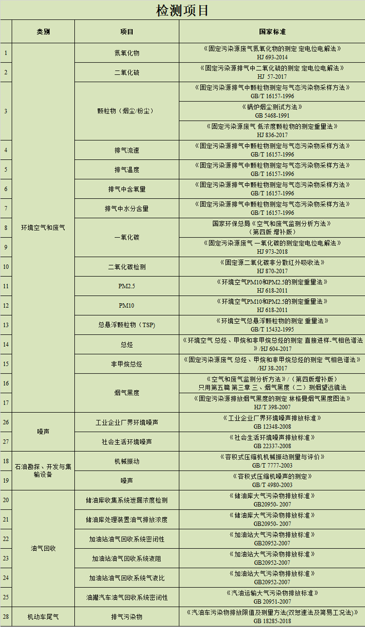 检测项目.jpg